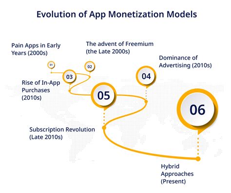 Mobile App Monetization Free To Subscription Strategies