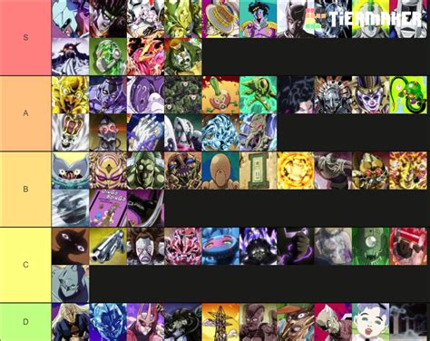 Stands From Jojos Bizarre Adventure Tier List Community Rankings