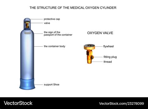 Mechanical Technology Construction Of Gas Cylinders Off