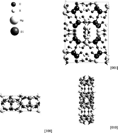 Orthorhombic structure reported for palygorskite [1]. | Download Scientific Diagram