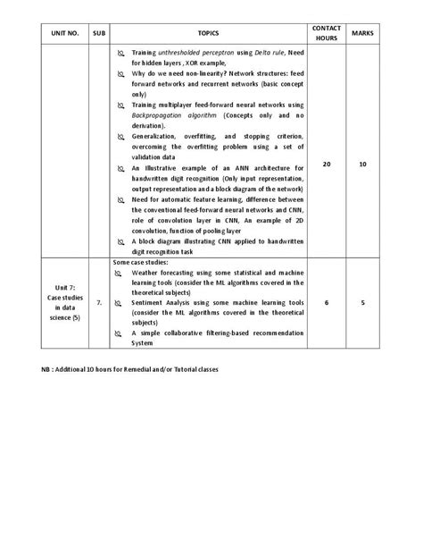 Wbchse Class Data Science Syllabus Pdf West Bengal Board