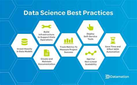 7 Best Practices For Data Science Datamation