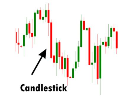 Candlestick Chart Formationen Lesen Analyse Studysmarter