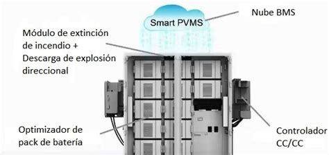 Batería Huawei Luna2000 200kWh 2H1 para almacenamiento en empresa