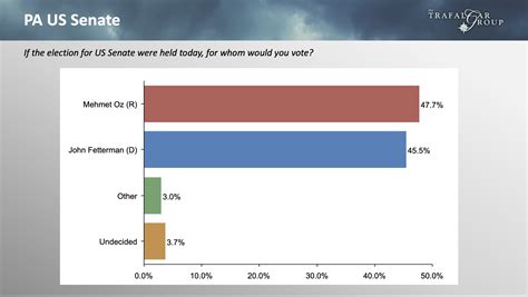 Trafalgar 2024 Presidential Polls Results Valma Jacintha