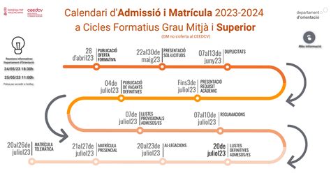 Nuevo Admisi N Y Matr Cula Ciclos Formativos Curso Centre