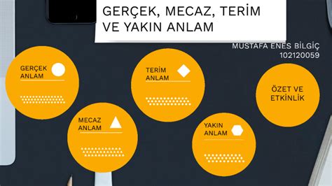 Ger Ek Mecaz Yak N Ve Terim Anlam By Mustafa Enes B Lg On Prezi