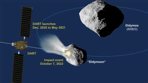 Nasa Has A Plan To Knock An Asteroid Off Course Space Earthsky