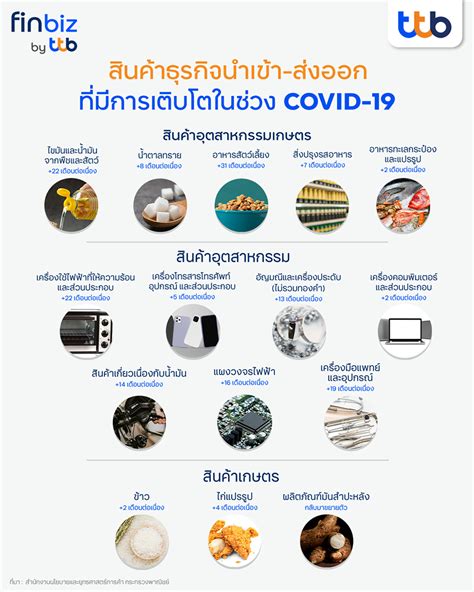 รวมกัน 104 ภาพพื้นหลัง อัตรา การ เติบโต ของ ธุรกิจ ใหม่ที่สุด