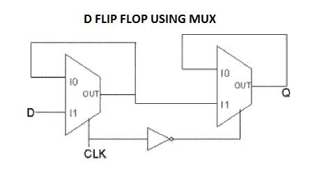 flipflop - D Flip Flop design using multiplexer - Electrical ...