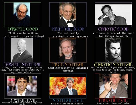 Filmmaking Alignment Alignment Charts Know Your Meme