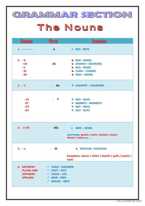 GRAMMAR SECTION - NOUNS: English ESL worksheets pdf & doc