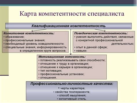 Критерии оценки персонала - презентация онлайн