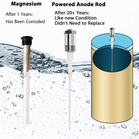 Podoy Electric Powered Anode Rod for Hot Water Heater 30-80 Gallon