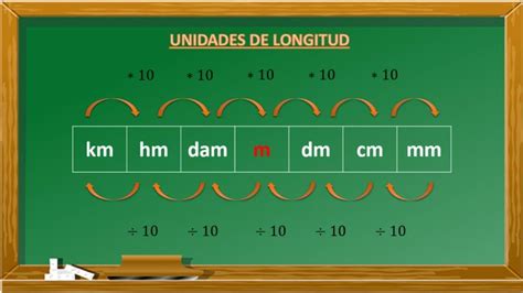 Qu Operaci N Requiero Hacer Para Convertir Las Unidades Demedida