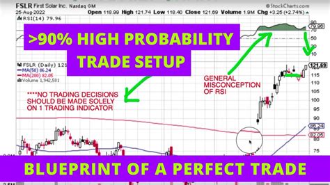 Blueprint Of A Perfect Trade How To Find A Perfect Trade Setup High