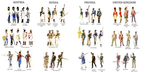 Uniforms of Napoleonic wars (Allies) : r/coolguides