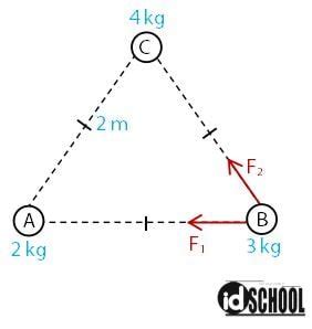 Gaya Gravitasi Antara Dua Benda dengan Massa m1 dan m2 – idschool