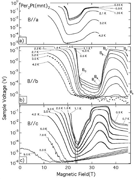 Figure 1 From High Magnetic Field Induced Charge Density Wave State In