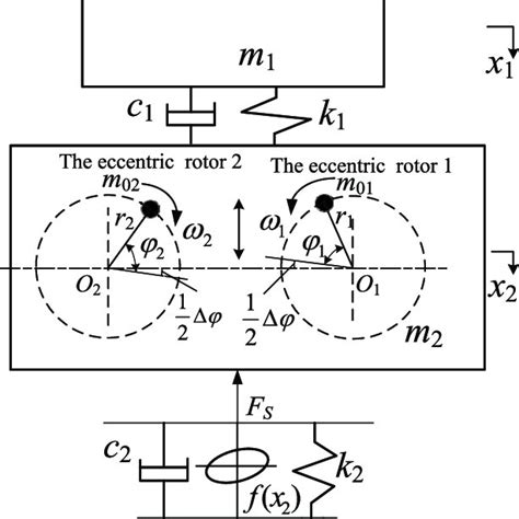 PDF Analysis Of Harmonic Vibration Synchronization For A Nonlinear