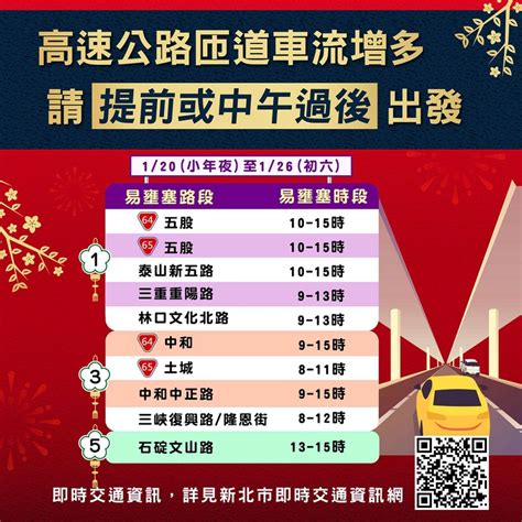 平安過好年 新北春節交通資訊懶人包出門順暢 民眾網