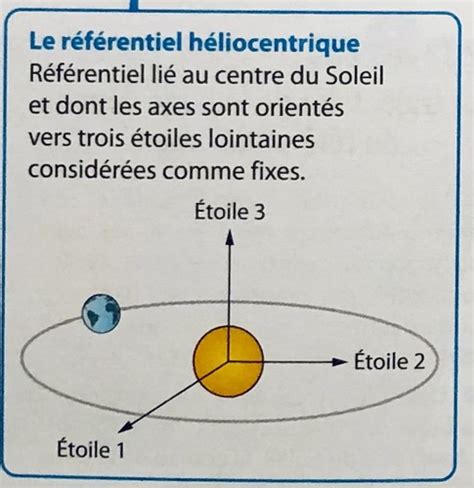 R F Rentiel Mouvement Flashcards Quizlet