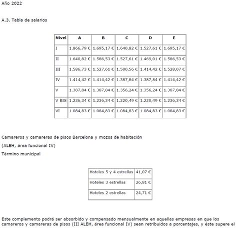 Actualización salarial Tablas del sector de la hostelería en Cataluña