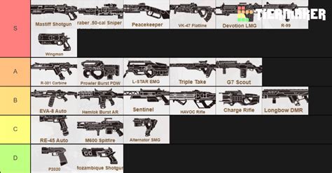 Apex Legends Weapons Tier List October 2020 9C2