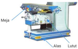 Bagian Bagian Mesin Frais Kursus Operator Mesin Cnc Bekasi