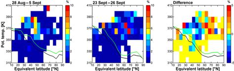 Fraction Of Data Points For Which 50 Day Backward Trajectories