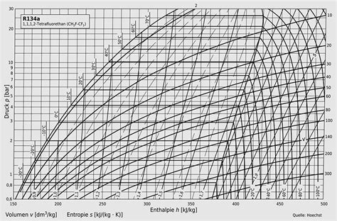 R Pressure Enthalpy Chart