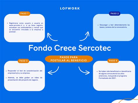 Fondo Crece Sercotec Gu A Para Posibles Beneficiarios