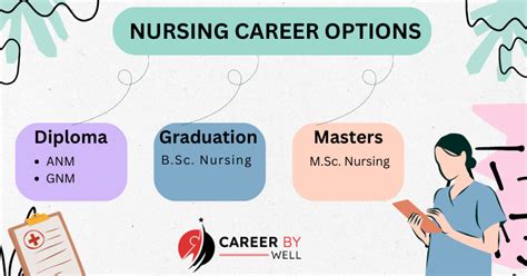 A Complete Guide To Start A Nursing Career In India Careerbywell