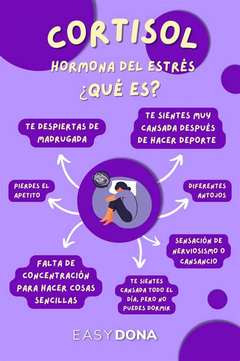 Cortisol Qu Es Hormonas Estr S Tips Psicologia Y Psiquiatria