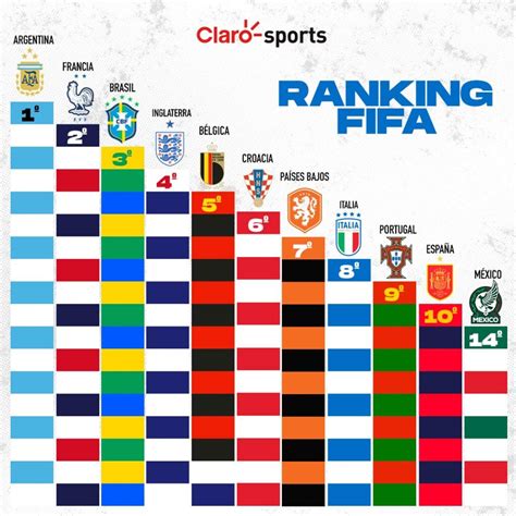 Ranking De La Fifa 2024 En Mexico Nita Terese