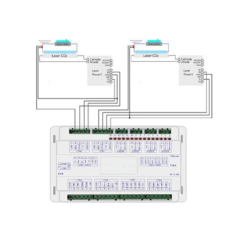 Ruida Rdc S Cnc Co Laser Controller Zenix Store Llc