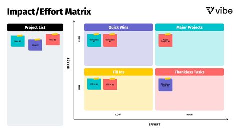 Impact Vs Effort Matrix How To Use Them Vibe