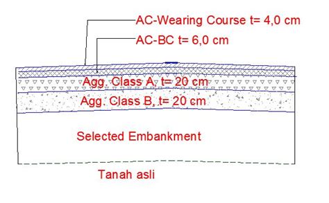 struktur perkerasan jalan aspal (flexible pavement) - Ilmuproyek.com