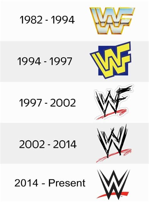 WWE logo and some history behind the franchise | LogoMyWay