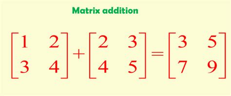 Matrix Addition Formula