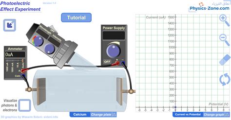 Photoelectric Effect Experiment Diagram