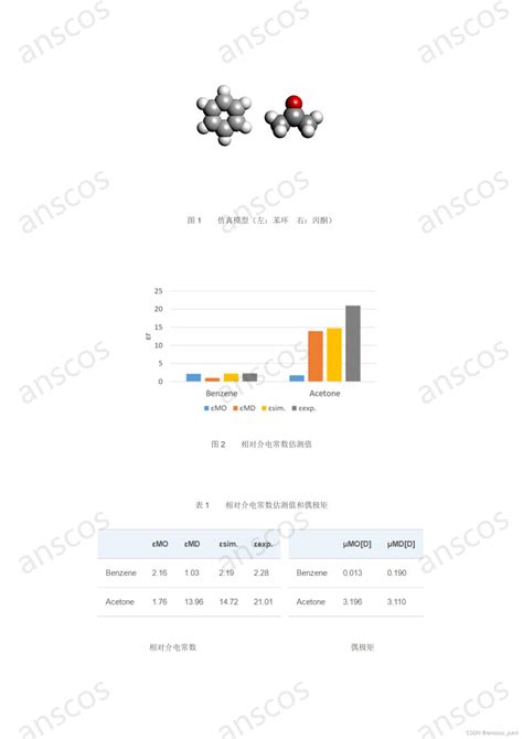 使用md和modft计算相对介电常数dft计算静态介电常数 Csdn博客