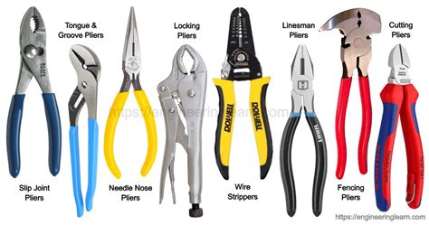 Types of Pliers and Their Uses [with Pictures] - Engineering Learner