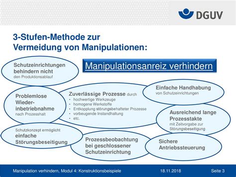 Manipulation Von Schutzeinrichtungen An Maschinen Verhindern Modul 4