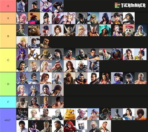 Tekken Character Tier List Based On How Cool They Are In Order R