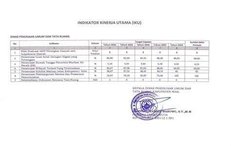 Dinas Pekerjaan Umum Dan Tata Ruang Bekerja Keras Bergerak Cepat