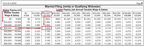 How To Fill Out A W 4 Form 5 Easy Steps The Job Blog