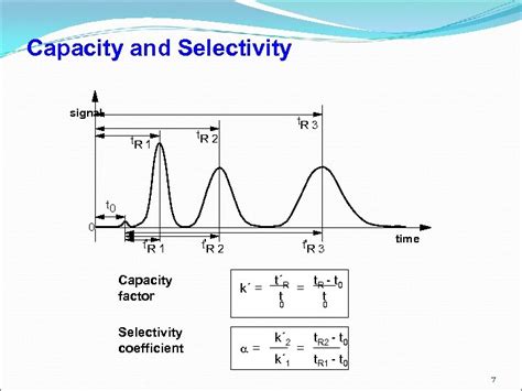 Hplc Basic Principles And Instrumentation 1