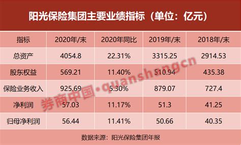 空档近两年后，第10家上市险企来了？4000亿阳光保险集团拟境外ipo，已获证监会接收材料 脉脉