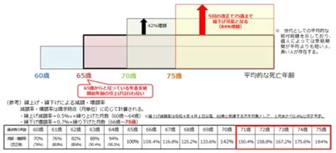 公的年金制度について正しいのはどれ？ 年金制度の仕組みをわかりやすく解説【お金の学校】 サライ Jp｜小学館の雑誌『サライ』公式サイト